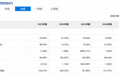 踩上零食量贩店风口，营收业绩大增，盐津铺子为何还要“补课”？