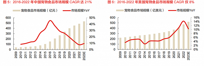 宠物经济：情感的尽头是生意