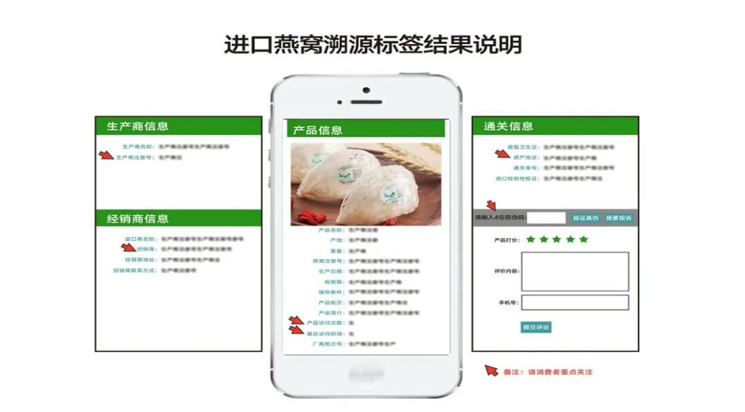 消费新洞察 | 燕窝何以飞进寻常百姓家？