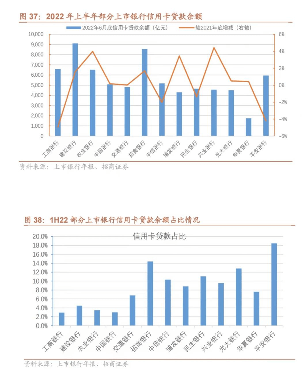 激荡20年，招行信用卡的「功与名」VS「罪与过」