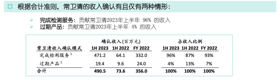 提前一年扭亏为盈，诺辉健康打了谁的「脸」？
