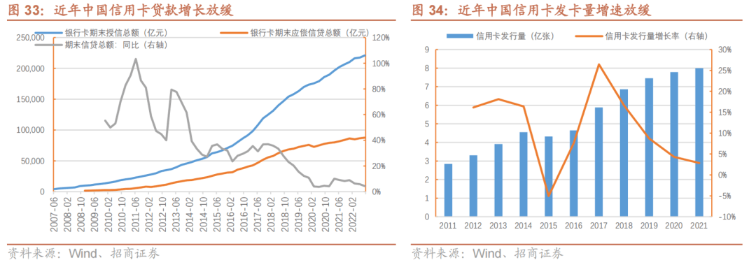 激荡20年，招行信用卡的「功与名」VS「罪与过」