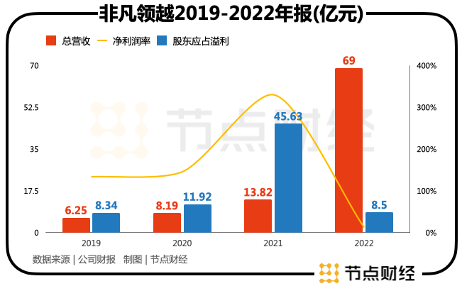 李宁，又去港股捡钱了