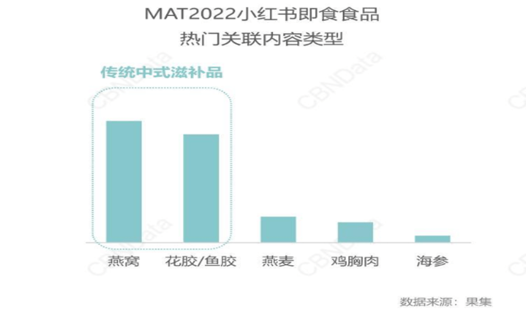 消费新洞察 | 燕窝何以飞进寻常百姓家？