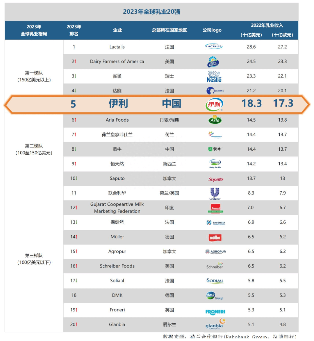 伊利，前瞻三步开外