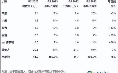 余承东卸任华为车BU CEO，重注华为手机？