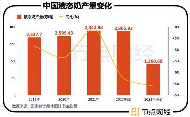 中国乳企的下半场