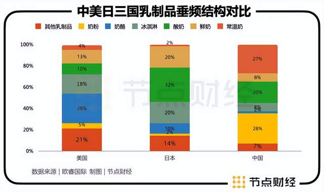 中国乳企的下半场