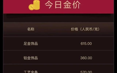 轮到年轻人迷恋黄金了