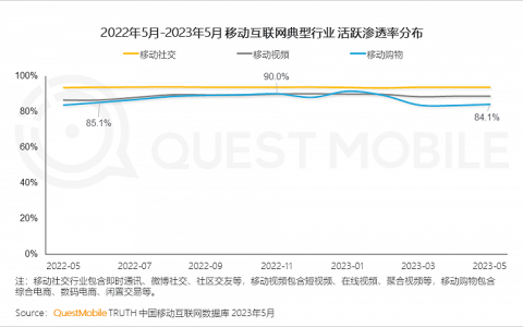 流量时代落幕，商家豪赌复购