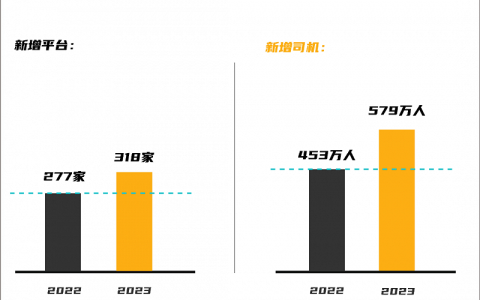 “无问西东”：网约车行业的拐点时刻