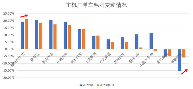 新能源车价格战真相
