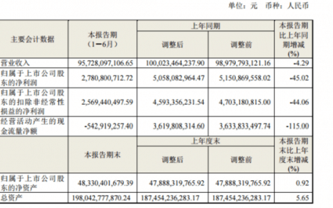 周云杰的海尔600天：延续、创新、打破与更多