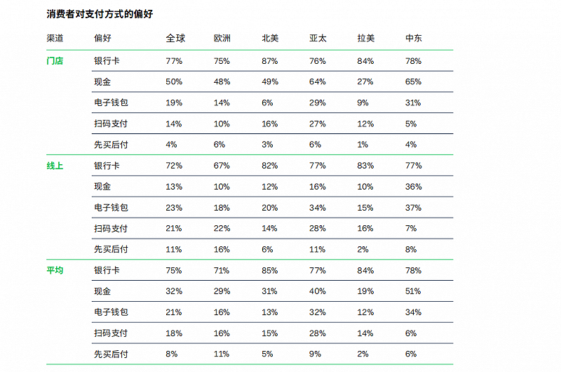 中国品牌出海“收钱难”