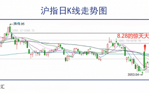 2.8亿豪宅“压垮”量化