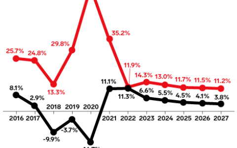 巴西税改35天，拉美跨境电商蓝海变成硬骨头
