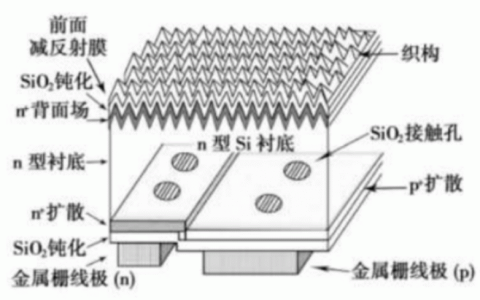 隆基带火BC概念股，但自身股价为何只跌不涨？