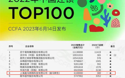 菜鸟打响阿里“6”上市第一枪，盒马会是“N”又一个吗？