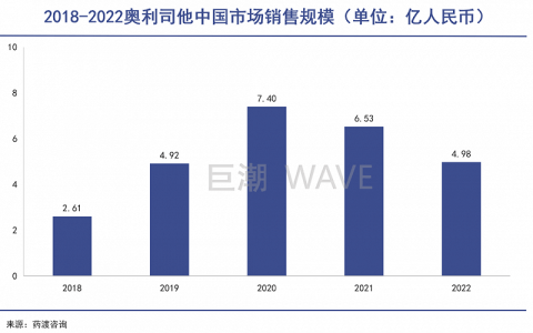 减肥神药，卷起来了