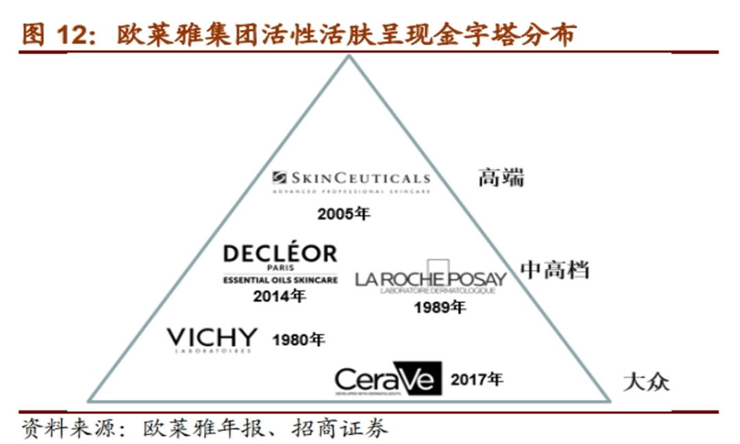 贝泰妮的三道难题
