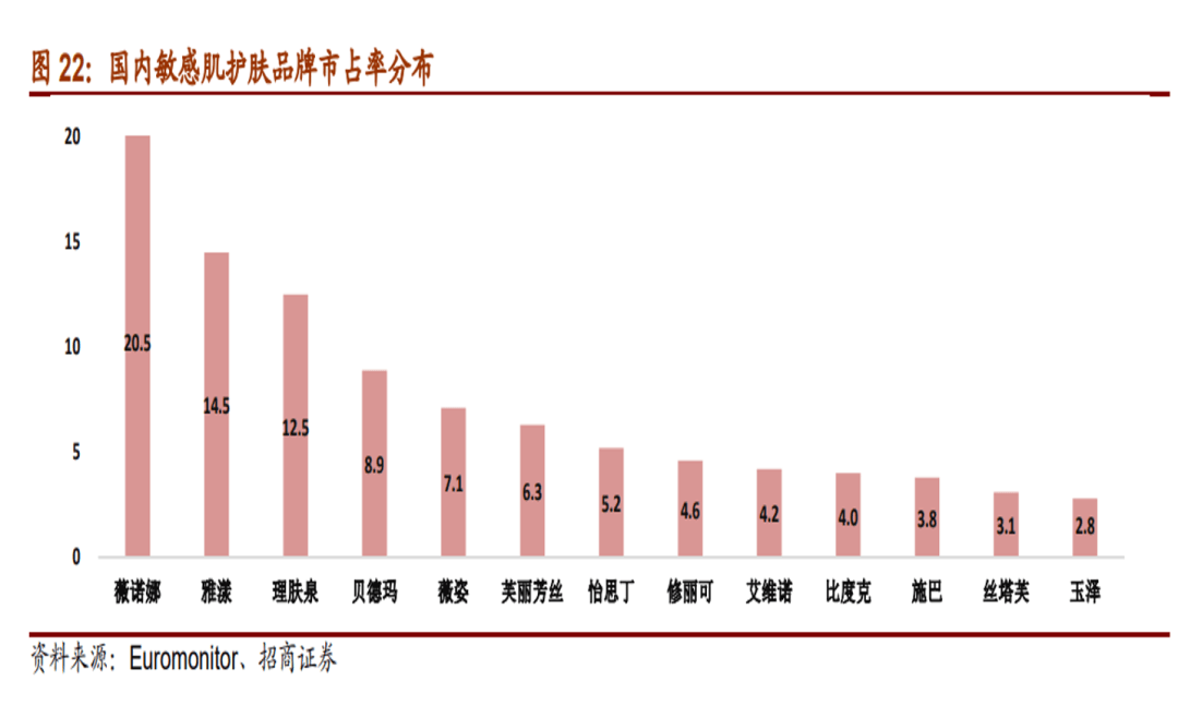 贝泰妮的三道难题