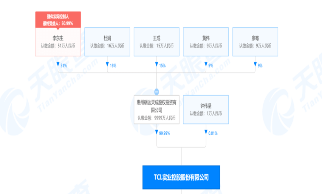 TCL40年，李东生从彩电大王到产业资本家