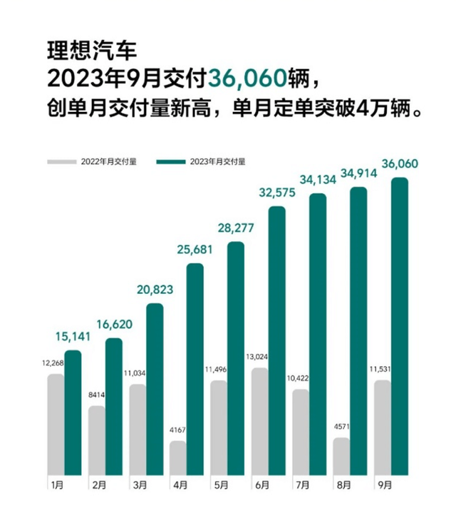 新能源汽车市场持续升温，传统车企成黑马