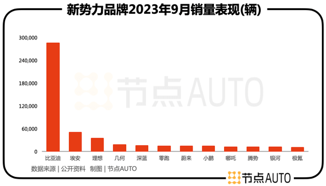 新能源汽车市场持续升温，传统车企成黑马