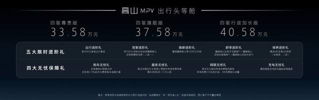 树立高端MPV全新价值标杆 魏牌高山MPV震撼上市