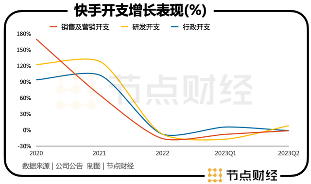 快手2023：宿华离任遇上33次回购，新看点还有哪些？