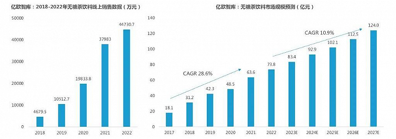 国产饮用水高端化乏力，瓶装水回归“2元区”