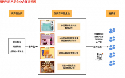 这个双11，决定东方甄选的“生死”
