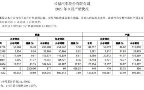 七年挥别六任CEO，长城魏牌难解销量焦虑