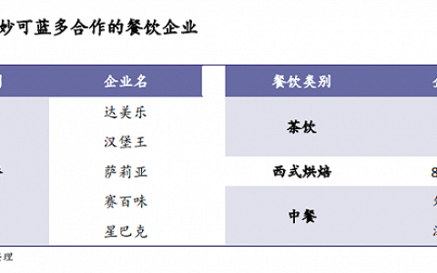 芝士正在统治年轻人的胃