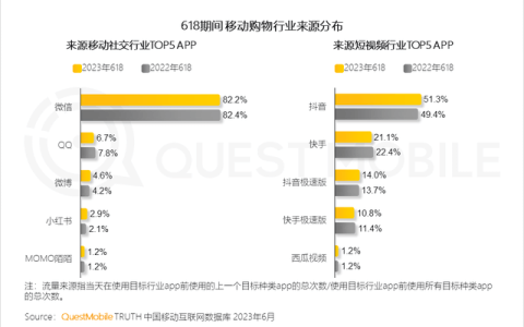 从KOL到KOS，瞿芳能带领小红书走通“买手电商”路吗