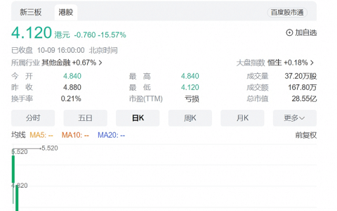 投出奈雪、周黑鸭、百果园的天图投资，为什么反而不值得投资？