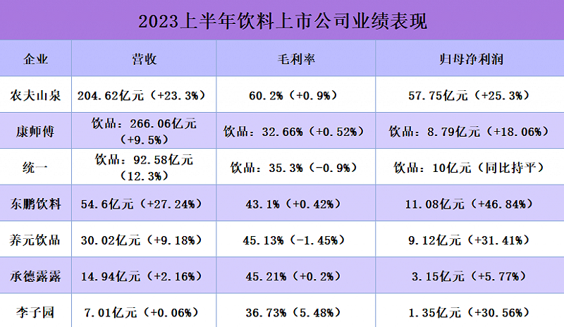 国产饮用水高端化乏力，瓶装水回归“2元区”