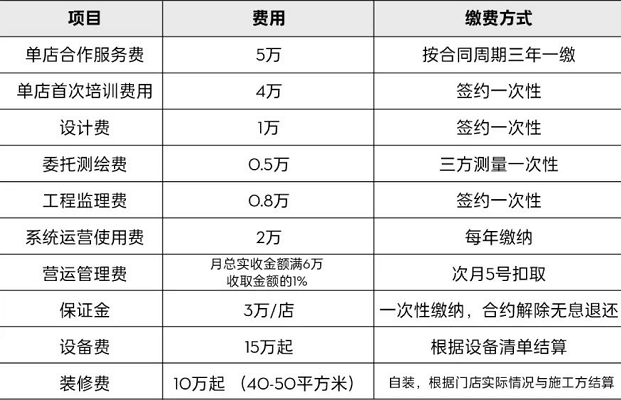 新茶饮，在县城市场“卷疯了”