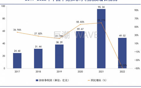 走出免税店的中产，点开拼多多