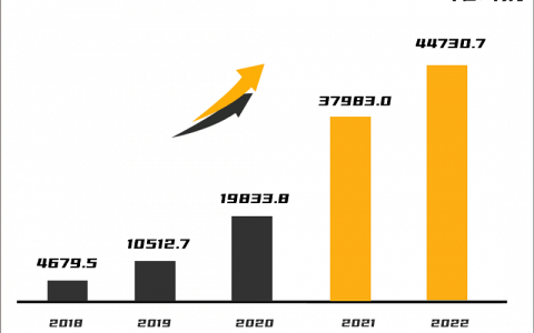 无糖茶饮三十年，从无人问津到人手一瓶