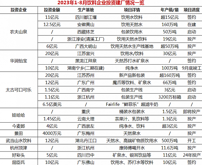国产饮用水高端化乏力，瓶装水回归“2元区”