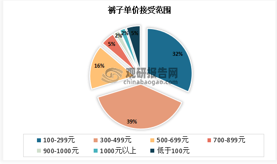 永不止步的安踏，来到lululemon的起点