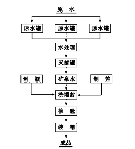 国产饮用水高端化乏力，瓶装水回归“2元区”