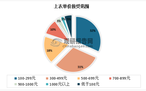永不止步的安踏，来到lululemon的起点