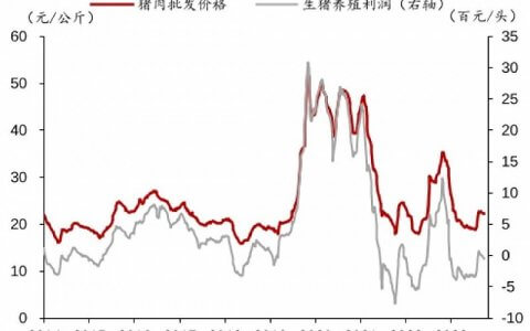 新希望刘永好认栽