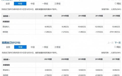 “香喷喷”的烘焙行业，为什么有六成门店活不过两年？