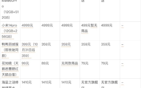 双11大战，从最低价“卷”起