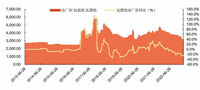 青岛啤酒们vs东鹏饮料们，消费复苏谁更有投资弹性？