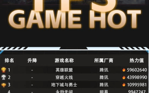 腾讯游戏真正的对手，不是米哈游