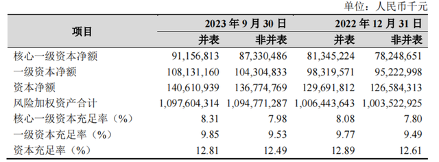 再融资收紧，杭州银行80亿增发或生变？